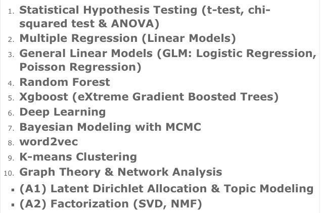 12 #Statistics and #MachineLearning Methods Every #DataScientist Should Know: bit.ly/22SKALz #abdsc #BigData #DataScience