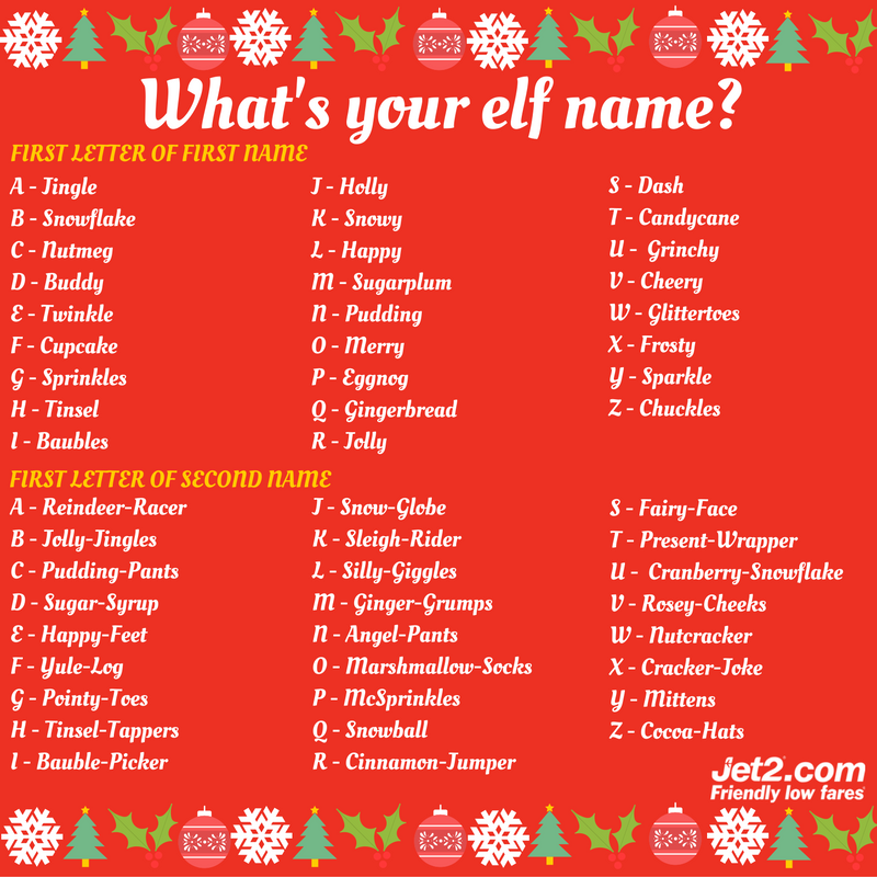 Find Your Elf Name Chart