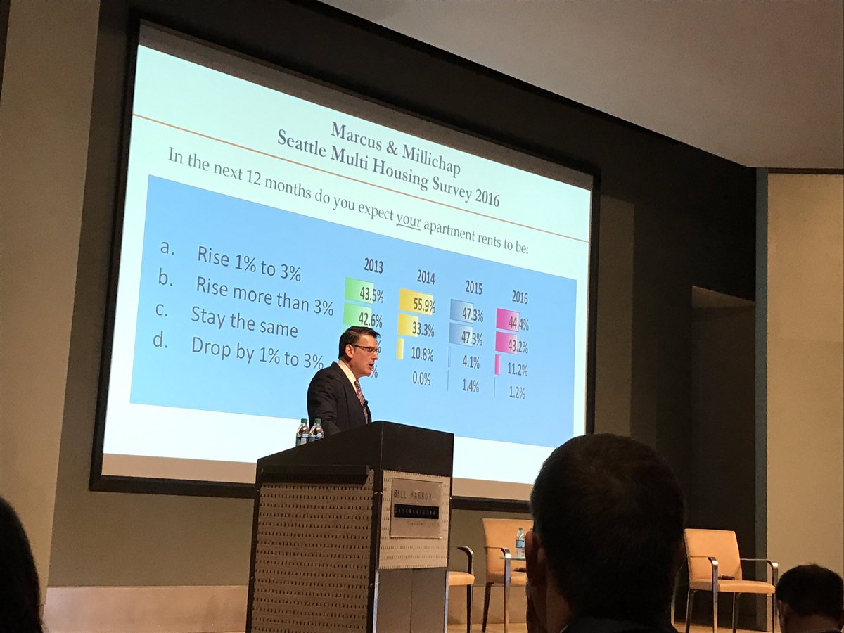 sstamilio's tweet photo. In Seattle listening to economic and housing forecast for 2017...#epremiuminsurance https://t.co/N2Y0Qw2140