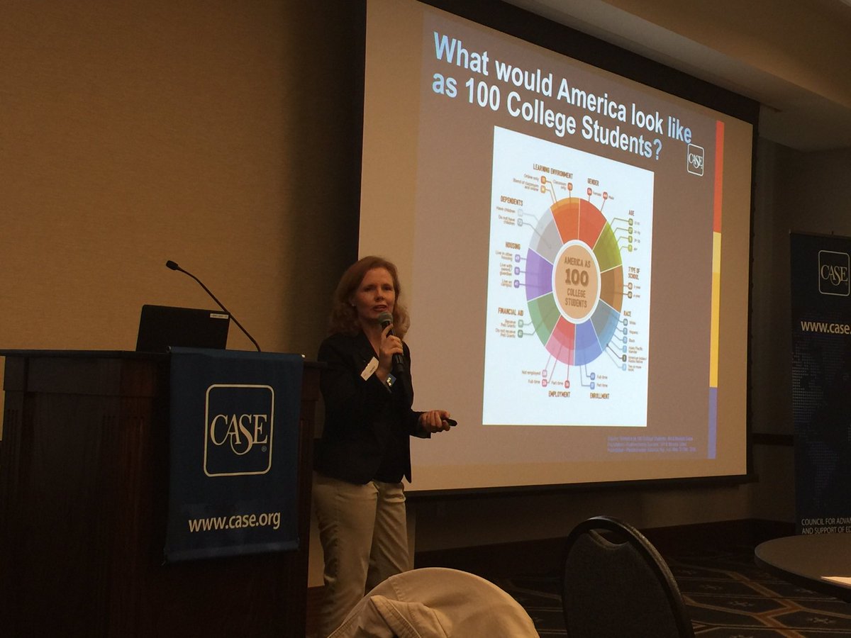 KC_WellsCarter's tweet image. Research I'll dive deeper in... " America as 100 College Students" by @gatesfoundation from Michele Nota from Univ. of RI at #caseyase