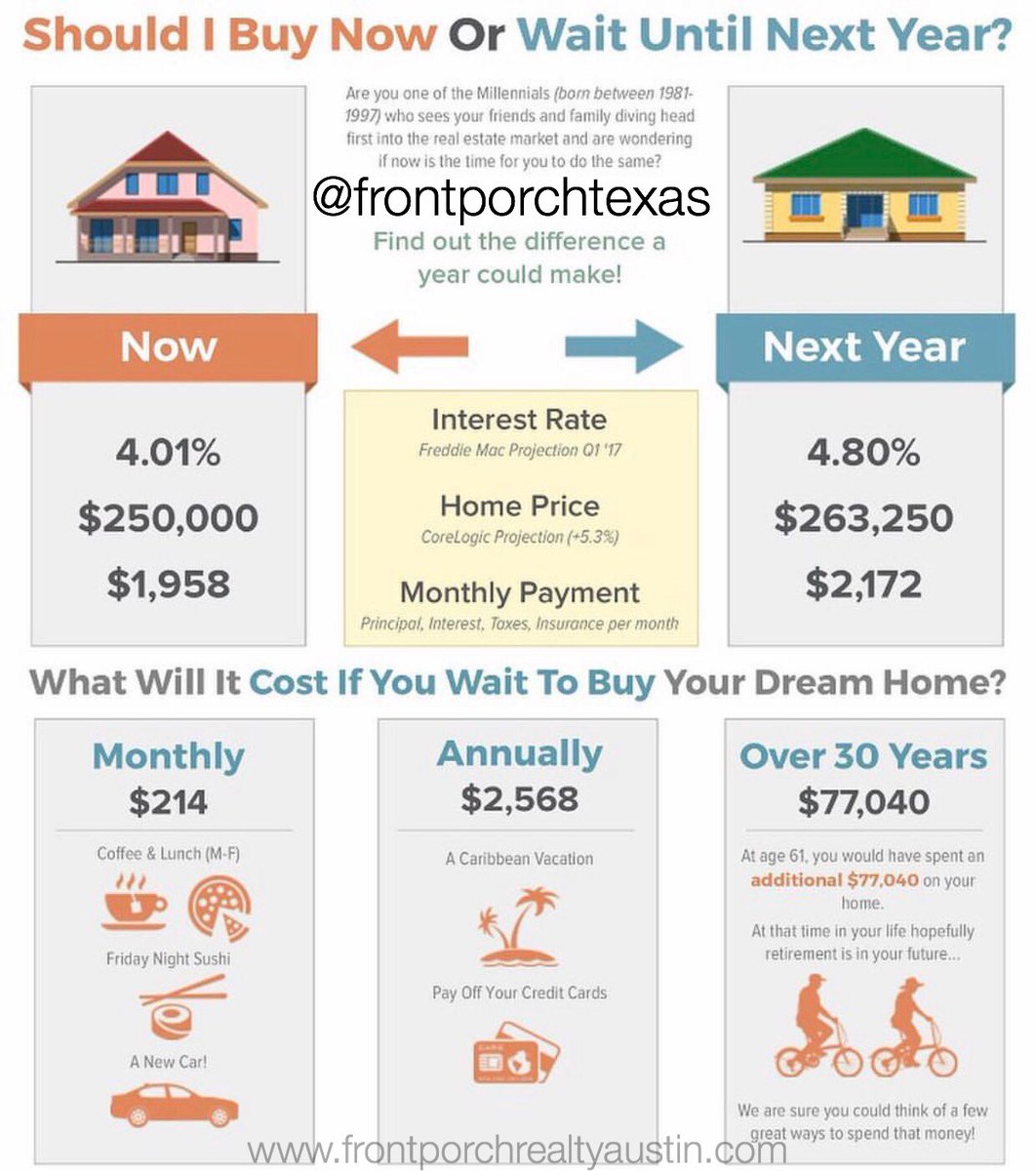 frontporchtexas's tweet photo. Move on that new home before the year ends! #austinrealestate #atxrealtor #austinrealtor #atxhomes #austinrealty #austintxrealty https://t.co/GNxK6tFQSz