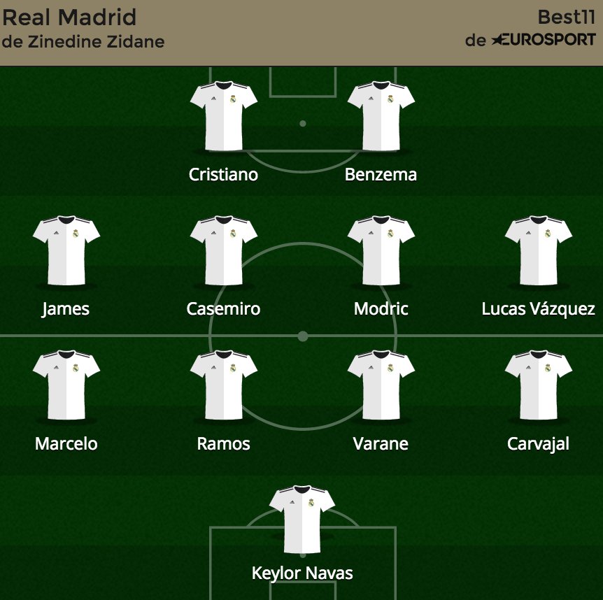 RealGalacticos's tweet photo. XI Vs. Borussia https://t.co/5oCLfLwg9I
