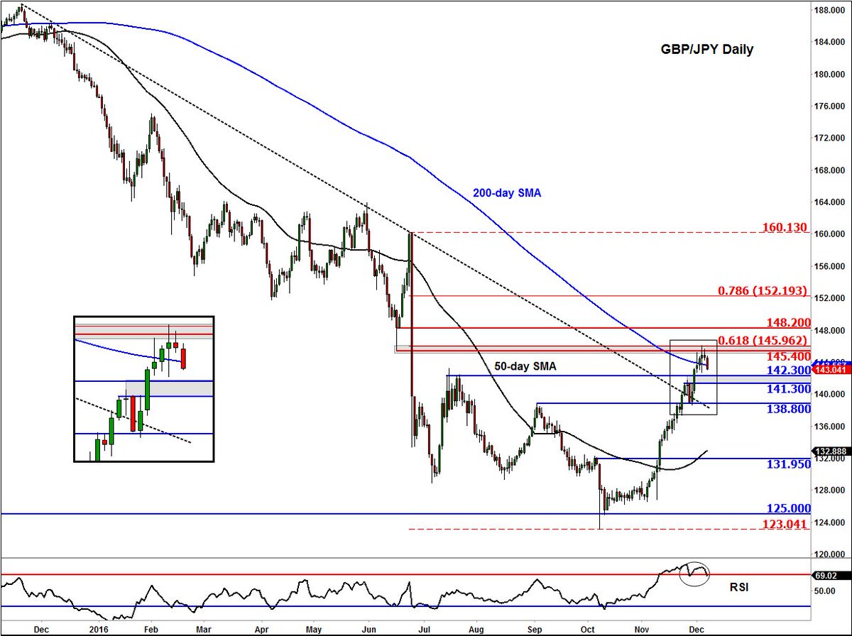 Twitter forex