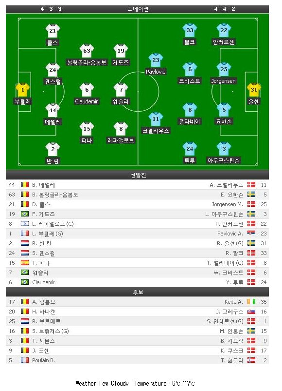 ggulTV's tweet photo. 12-08일 클럽브뤼헤 vs 코펜하겐 선발라인업
볼데없는분들 다들오세요 ~ 

 전경기 생중계 합니다

스포츠중계는 꿀티비
https://t.co/c9SAaVPC1c   

#해외축구 #새축보는곳 #축구보는곳 #챔스 #챔피언스리그 https://t.co/QM6HLUqDLn