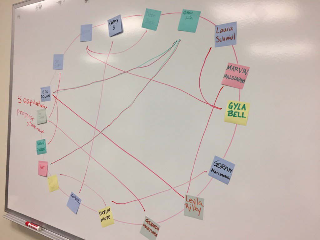steminitiative's tweet photo. Who is in your ecosystem? Where are the intersections? Who is missing? @stemecosystems #OCstemecosySTEM https://t.co/HYhxi1ZSjS