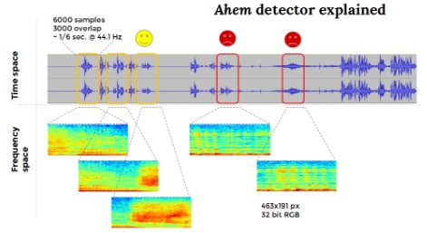 Datasciencectrl's tweet photo. Ahem Detector with #DeepLearning #abdsc
https://t.co/OO0AxSHWkG https://t.co/W6TMtyBAnZ