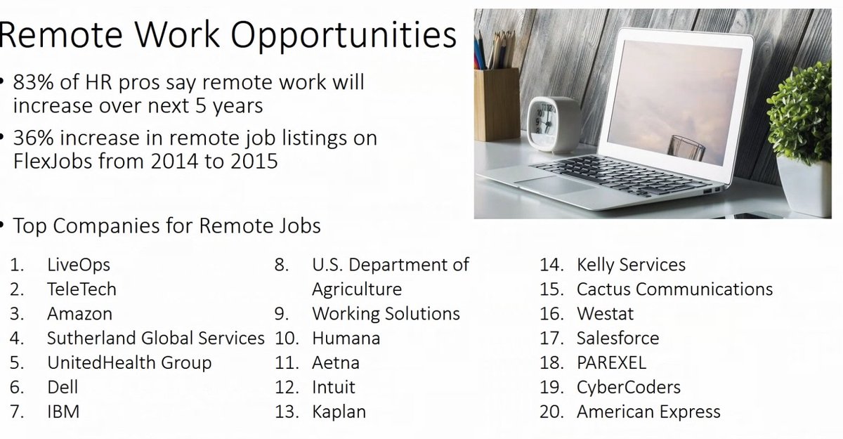 rwconf's tweet photo. #JobSeekersWednesday #jobsearch FlexJobs's Brie Reynolds shares a few companies that hire remotely:  https://t.co/KNcRcSYmFI https://t.co/8cFmYLITyL