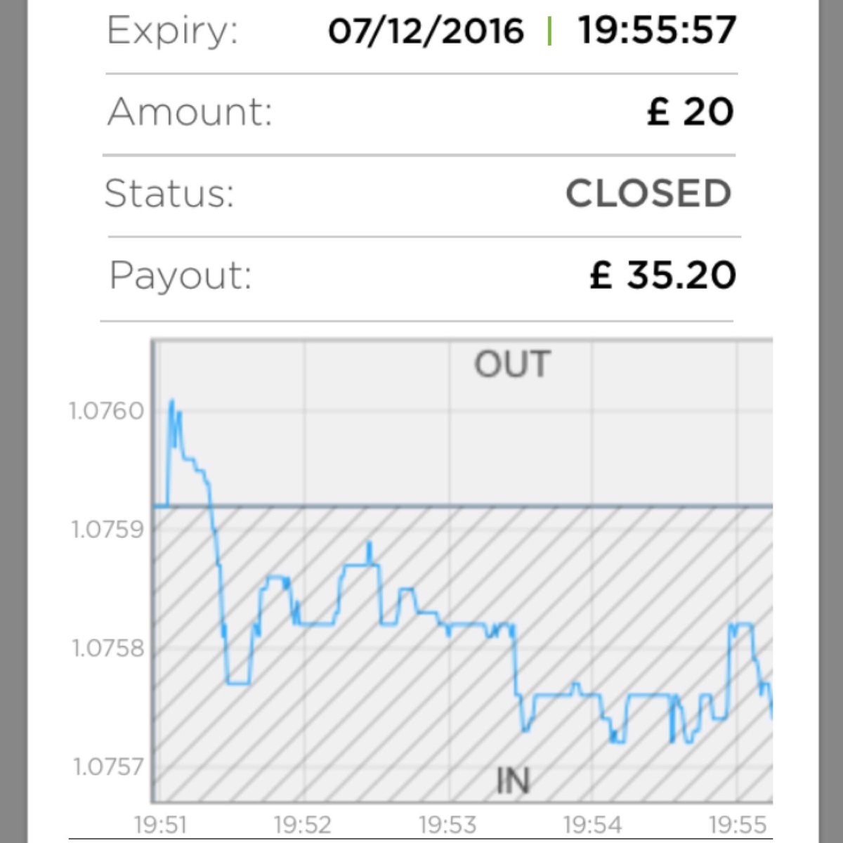 Managed forex accounts good results by Fxstay team - ForexSQ