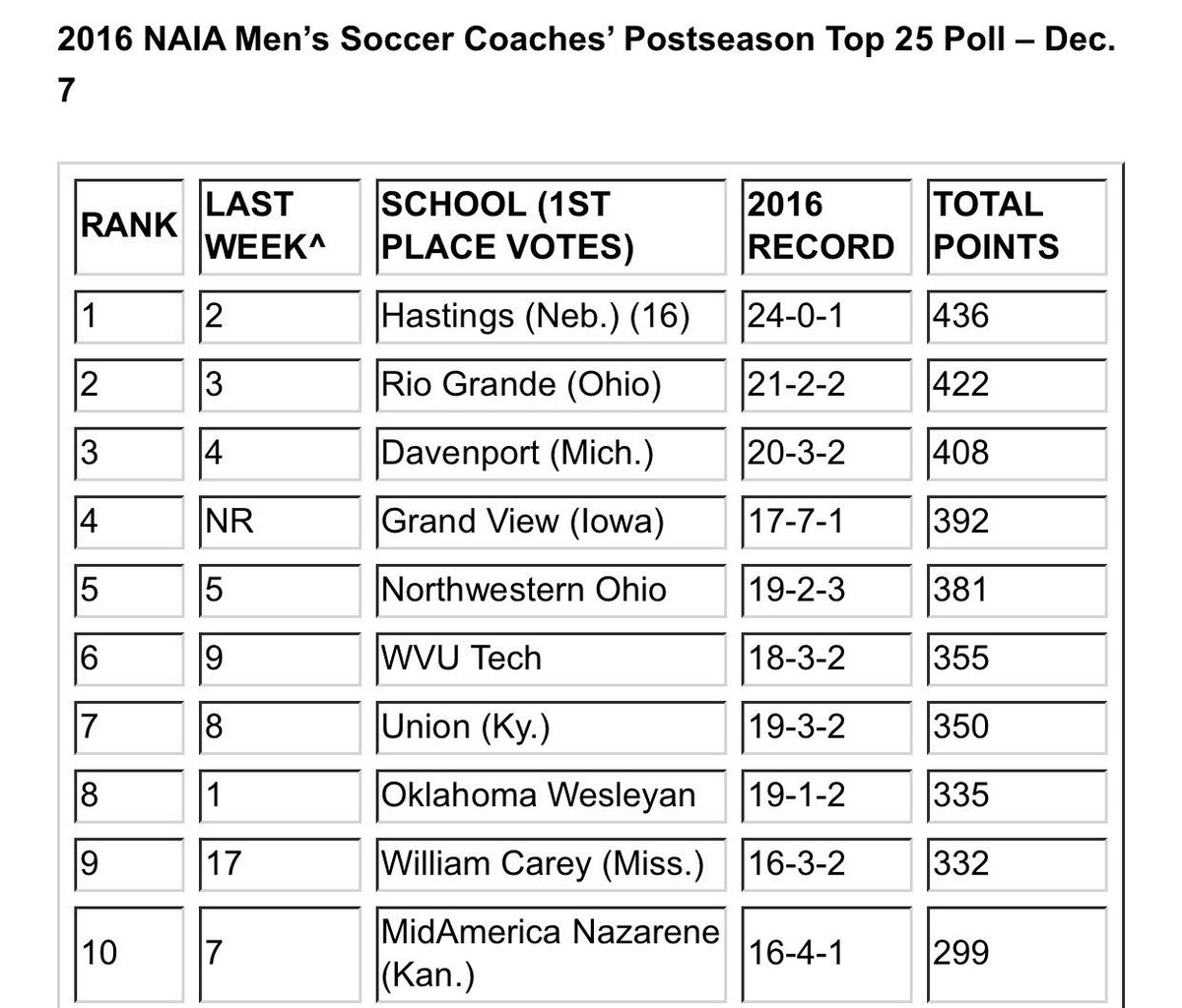 WVU Tech Athletics (wvutechsports) Twitter