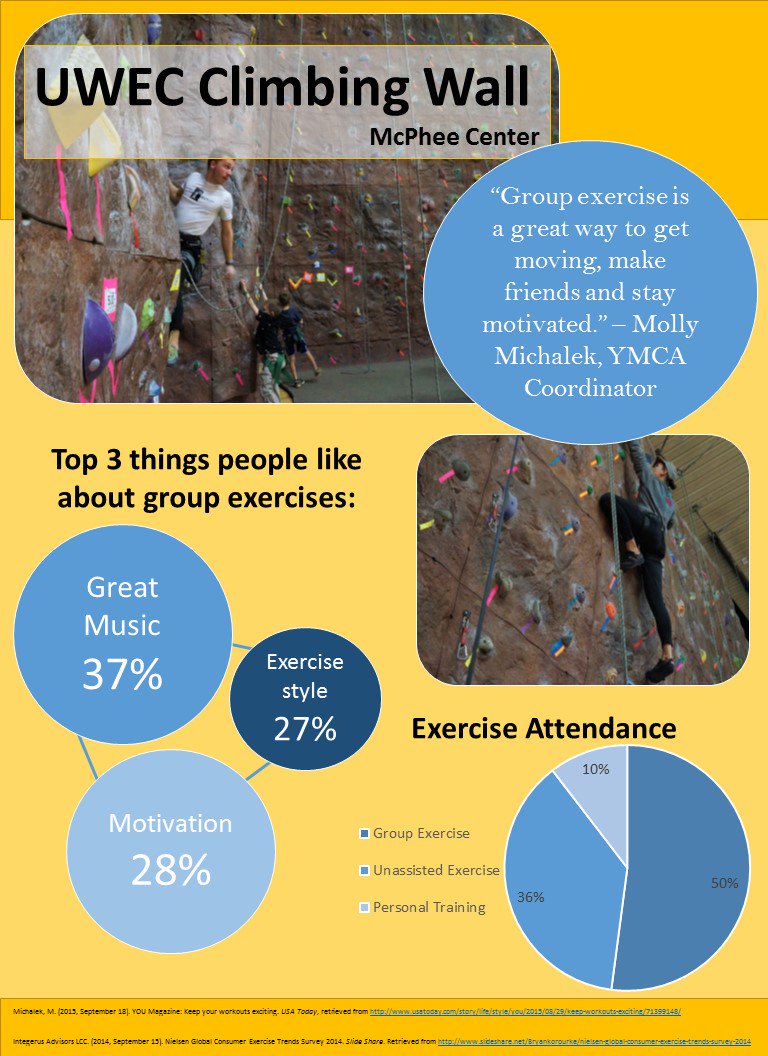 bneyens1's tweet photo. Looking for a way to stay motivated during your workouts? Check out the UWEC Climbing Wall in McPhee! https://t.co/kipZct3F2i