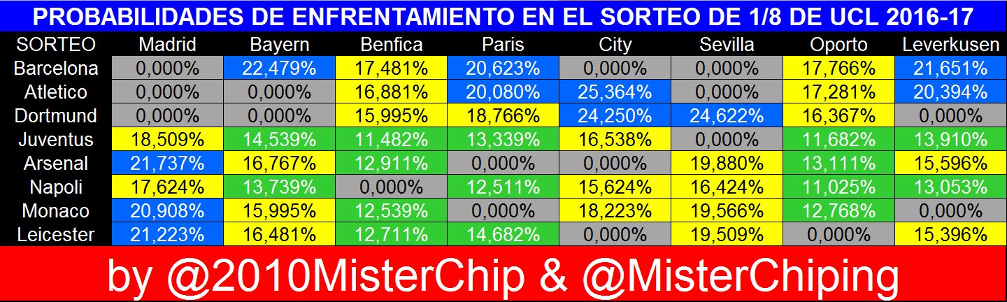 Sorteo octavos de final Champions League 16/17 CzGpoHgXUAk5tWm