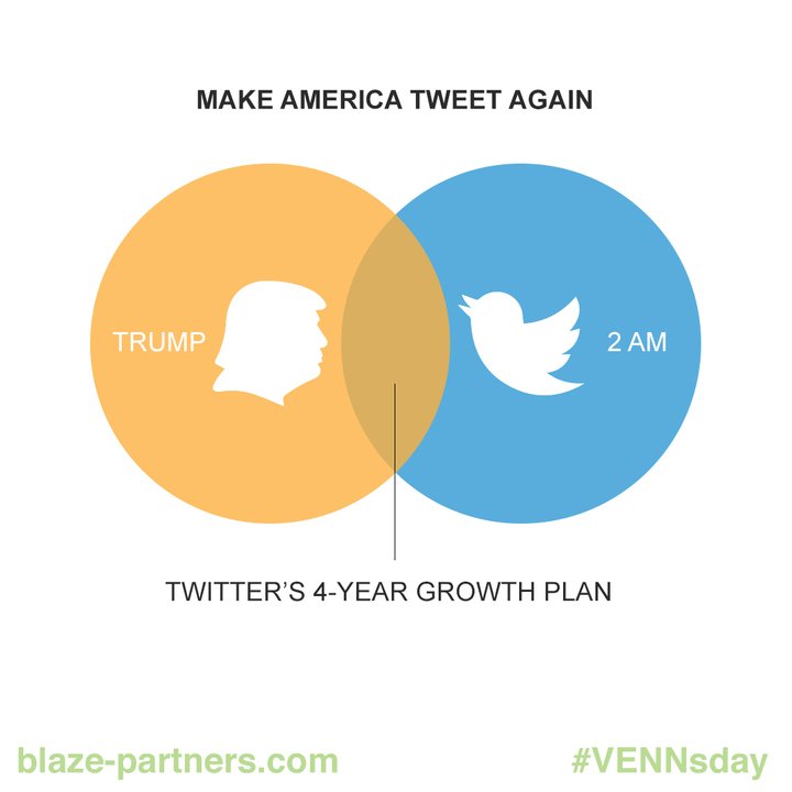 Blaze tweet media