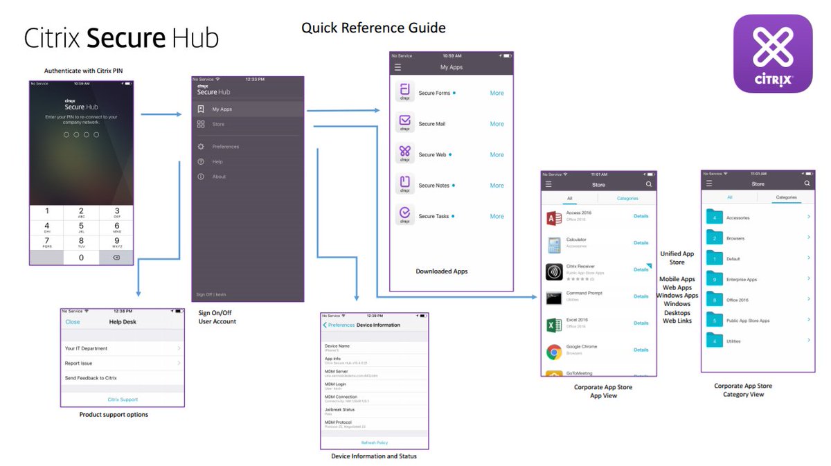 CitrixPartners's tweet photo. New to #XenMobile Apps? We got you! Here's a quick & easy reference guide for #SecureMail, #SecureHub, & #SecureWeb. https://t.co/EzPC7Yxgal https://t.co/GbSZyJe2jh