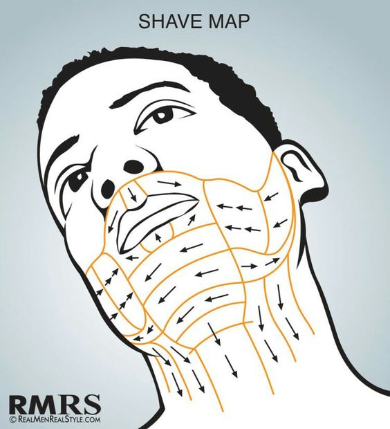 ThepowerfulPics's tweet photo. How To Shave Correctly https://t.co/JwStQjoKXh