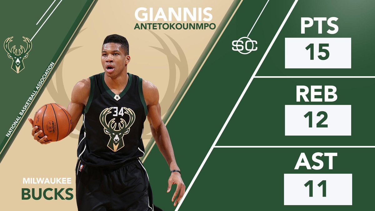 SportsCenter's tweet photo. The Greek Freak stuffed the stat sheet again, becoming the 4th player this season with multiple triples-doubles (2). https://t.co/l6RZh4bdv5