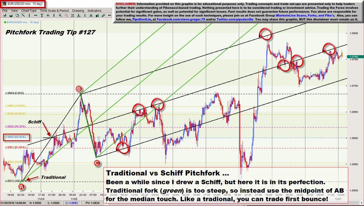 Вилы forex dn forex