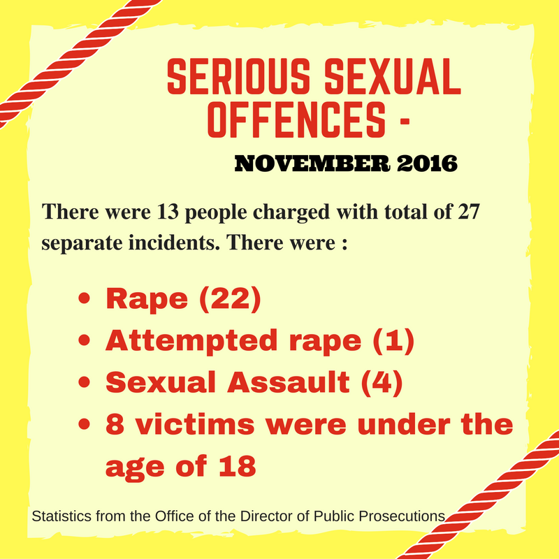 humanstoriesfj's tweet photo. Support us to see #harsherpenalties for offenders and open dialogue to #EstablishSexOffendersRegisterfj
#StandWithMe https://t.co/UQnrISDtvq https://t.co/8Dinbf4IEd