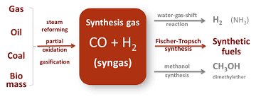 Flow_metrics's tweet image. What is #Syngas? biofuel.org.uk/what-is-syngas… @BiofueI