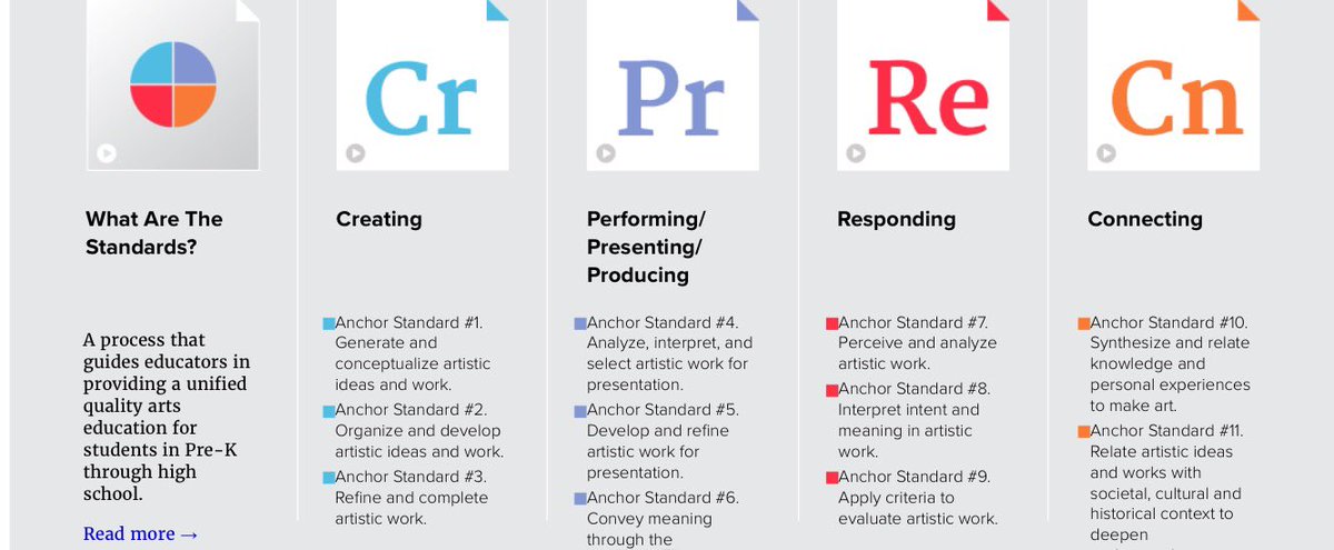 mrzphd's tweet image. #artsEdChat nationalartsstandards.org #artsed