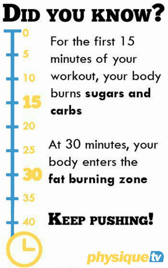 #DidYouKnow, your body first uses up all available #energy sources before turning to stored fat as the source of energy! #PhysiqueTV #Health