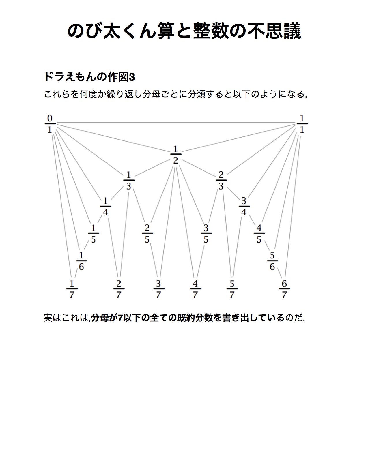 ますらぼ 3つ目の展示は のび太くん算と整数の不思議 正式名称は ファレー数列 と呼ばれるもので のび太くんが分数の足し算 をするときに分母を一緒にせずに足してしまった というミスから整数論の綺麗な性質が示されるという展示です T Co