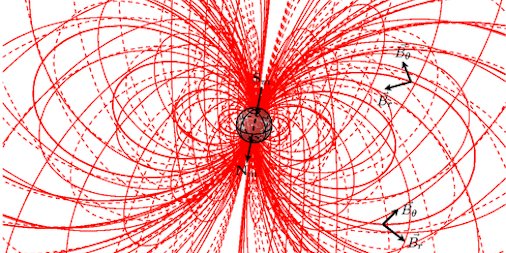 Neuroscience_LR's tweet image. #Magnetoreception may not only be a sense of migratory #animals but may be a #sixthsense in #humans #magneticfield buff.ly/2hizHGj