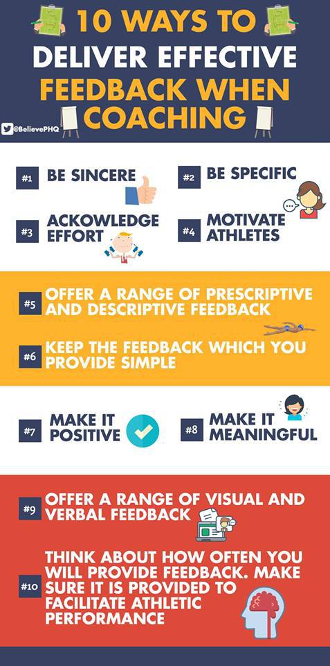 ScienceforSport's tweet photo. 10 Ways to Deliver Effective Feedback When Coaching

Credit: BelievePerform https://t.co/mdH02KgZZZ https://t.co/xyT0EdyhYa