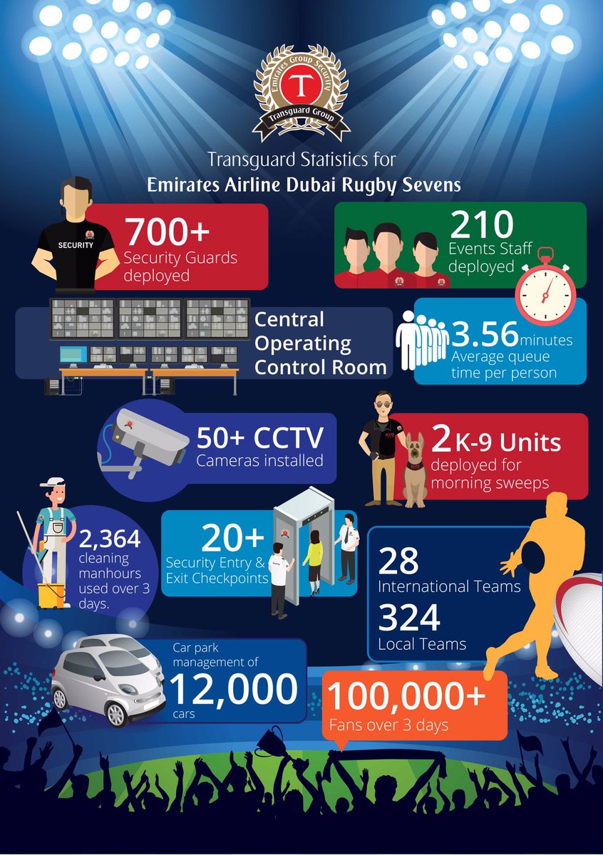Transguard Group tweet media