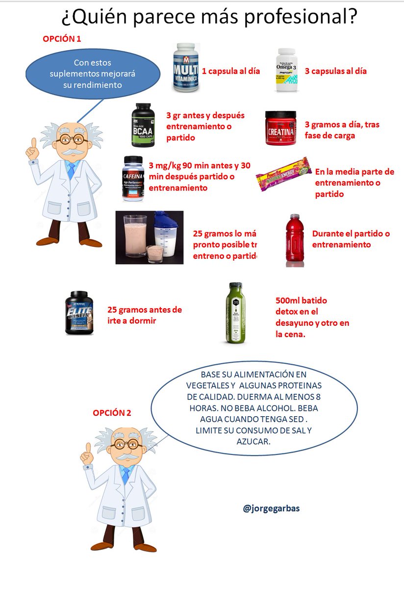 JorgeGarBas's tweet photo. Consumir SUPLEMENTOS sin hábitos saludables es una PERDIDA de TIEMPO y DINERO en deportistas de élite y amateur. #NOVALENLAPENA https://t.co/hrkA5Emfom