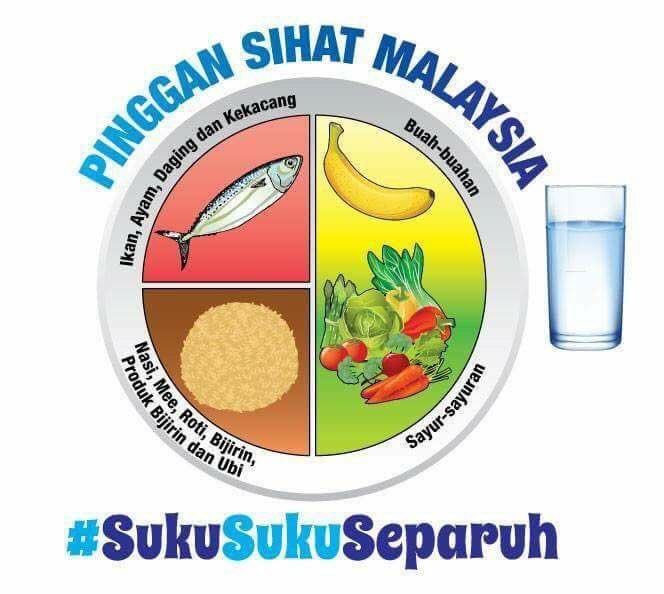 Dr. Rafidah Abdullah on Twitter: "#sukusukuseparuh Tengok 