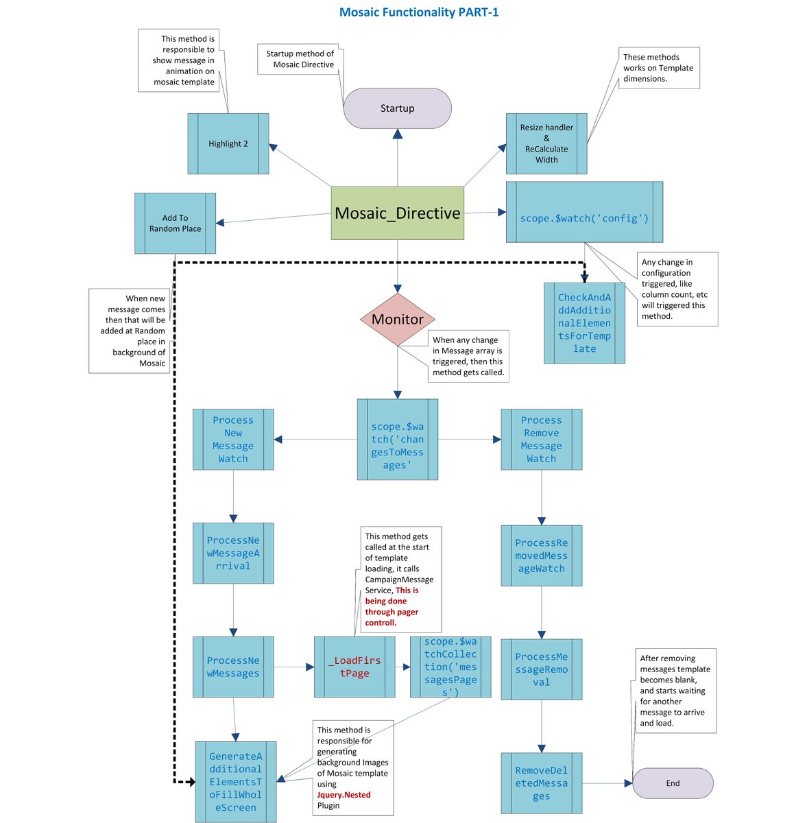 emughal's tweet image. #SWTest test three with Image