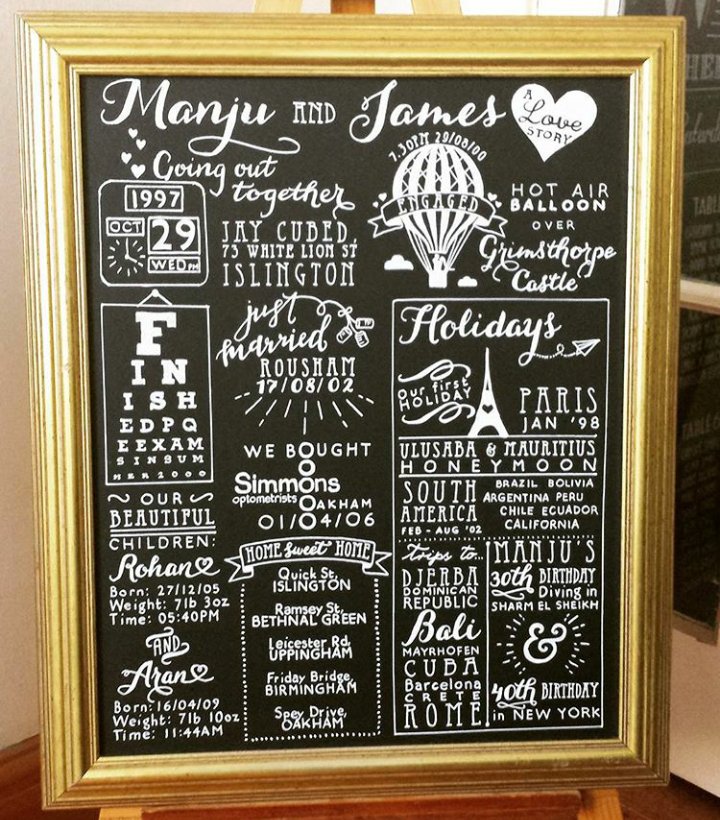 ExallDesign's tweet image. #personalisedgifts on @thismorning today! There is still time to order bespoke chalkart gifts #thismorning #chalkart #gifts #giftideas