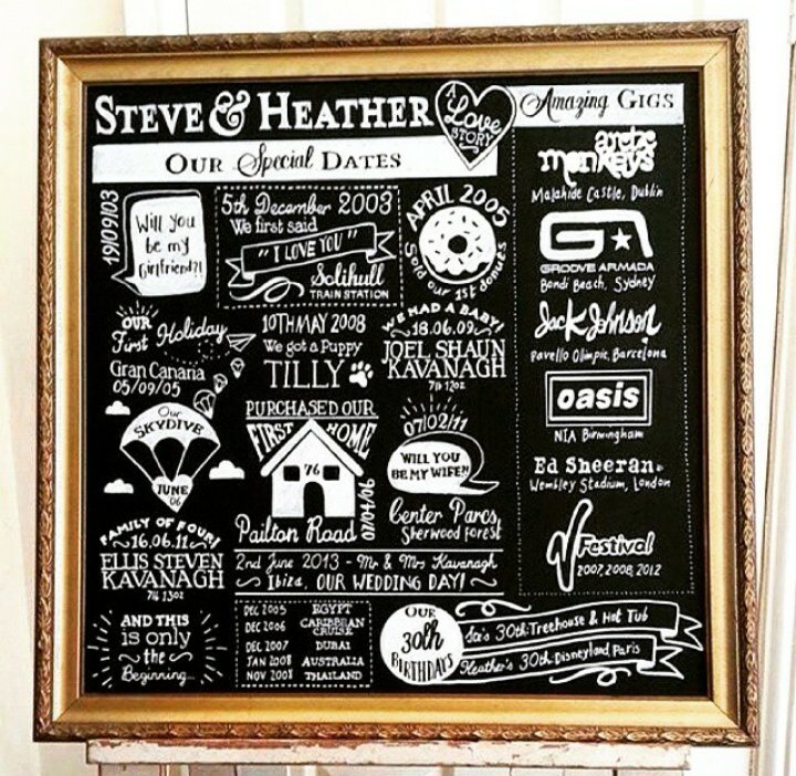 ExallDesign's tweet image. I create super personalised chalk art, great for Christmas pressies 😊#thismorning #personalisedgifts @thismorning @Schofe @hollywills