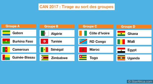 Le dernier délai pour l'envoi des listes dévoilé #CAN2017 <a href="/caf_online_FR/">CAF - FR</a>
oran.ge/2h6mYDv