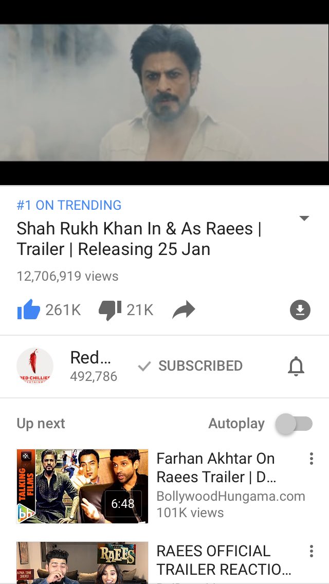 SRKsPride's tweet photo. #RocKINGRaeesTrailer is trending No.1 worldwide on YouTube ๐
@iamsrk ๐
@SRKCHENNAIFC @SRKPakFC_CFC https://t.co/NKWYSja6QP