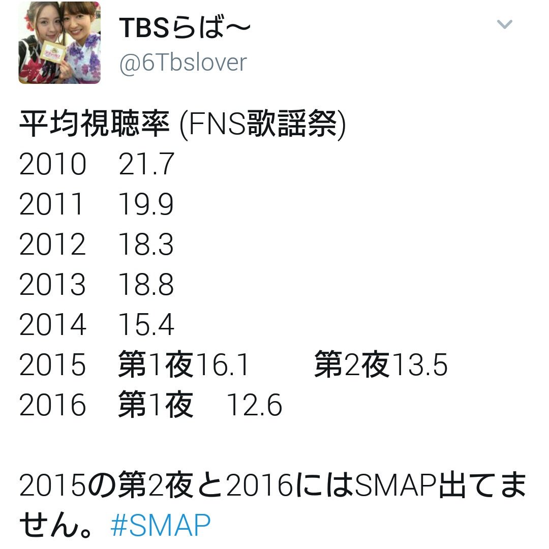 ノブユキ A Twitter 今年のfns歌謡祭の視聴率を 歴代最低 とあまり書かれない不思議