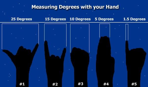 Arms Length Distance Visual Learn to Skywatch on Twitter: