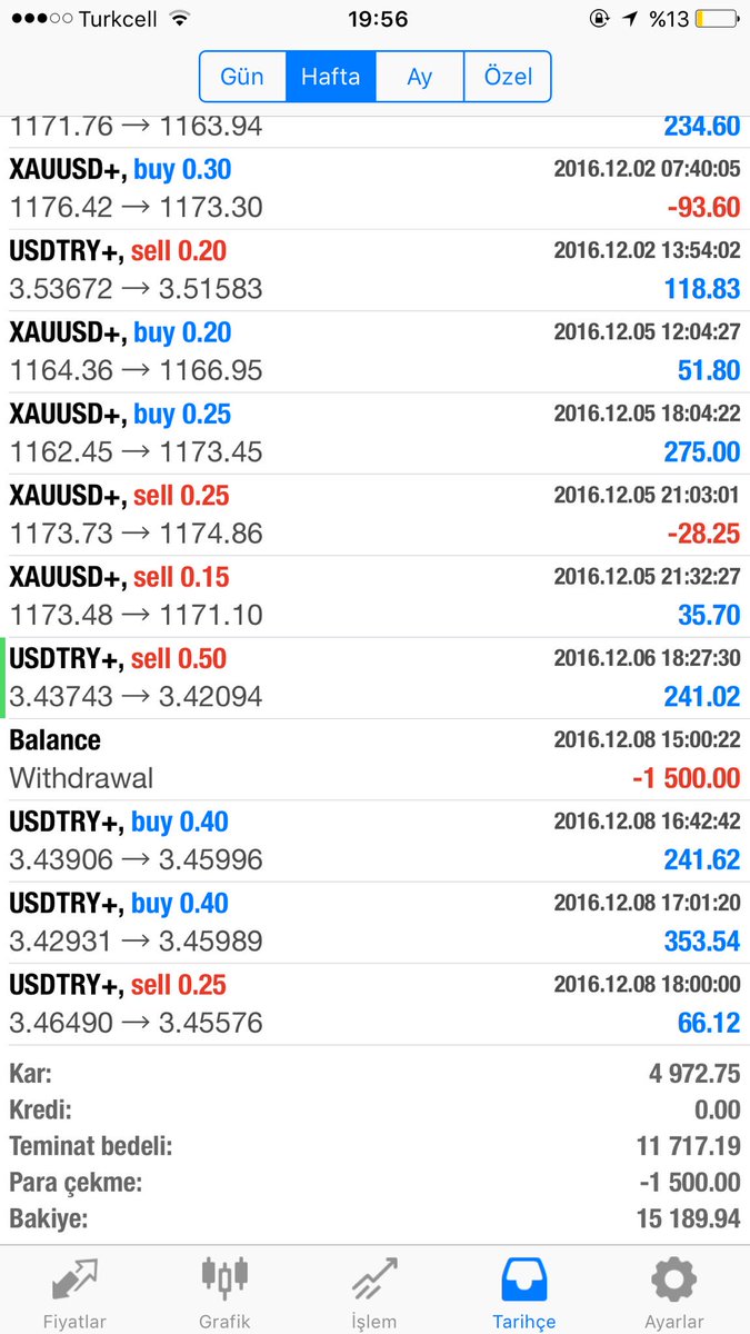 <a href="/fxcanli/">FxCanli 《 #ForexSignals & #ForexTrading 》</a> ile gerçek hayatta gerçek hesapta uçmaya devam