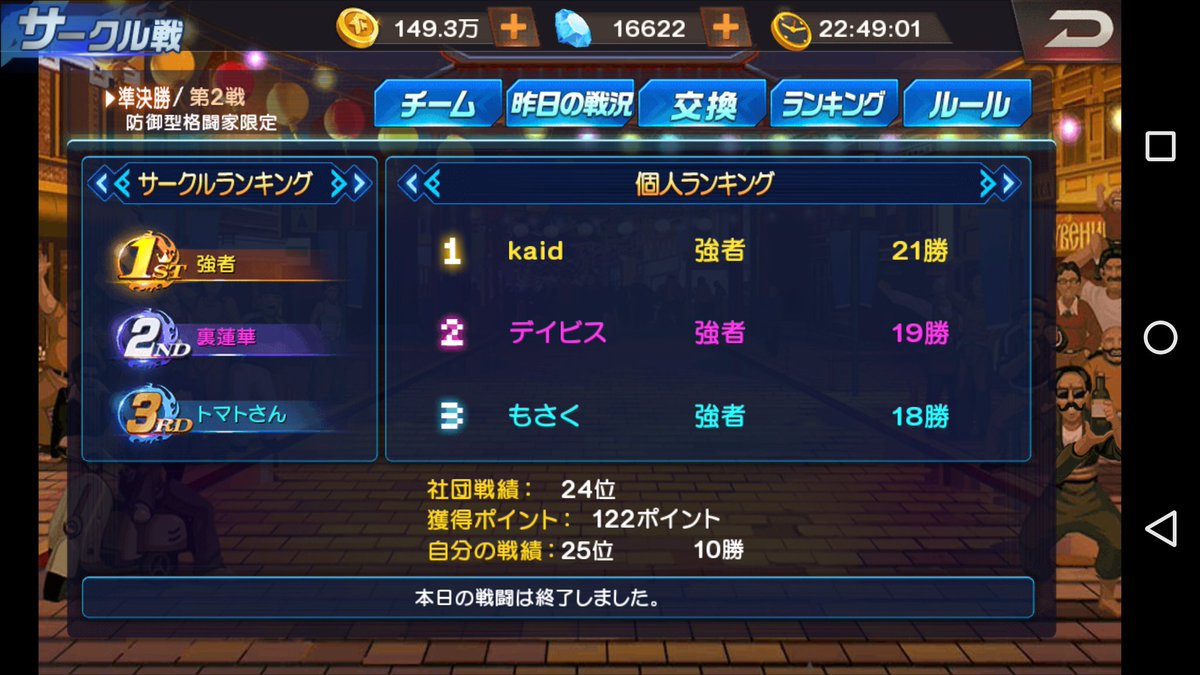 あくえりあす On Twitter Kof98umol 今日のサークル戦は25位 頑張った あと関係ないが頂上決戦 が嫌い 勿体ない精神でちょっとやるけど基本的に対人戦が大嫌いなので勝っても負けても嬉しくない 格闘ゲームは好きだけど対戦が嫌いな奴なので苦痛 なのでやらずに