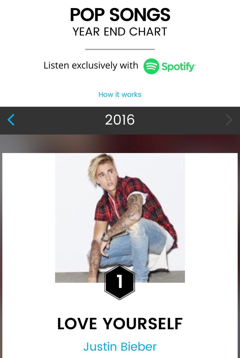 ibieberthought's tweet photo. Justin is #1 on Spotify end of year chart for pop artist and pop song👏🏻 https://t.co/taKAIprvUf