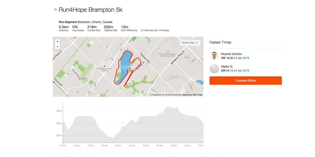 Run4HopeB's tweet photo. If you use @Strava app, run our Strava Segment and get ready for 2017 races! https://t.co/tF9X49bIsQ πββοΈππ¨ #Brampton #Run4HopeB #RunTO https://t.co/NzqtTUVnCM