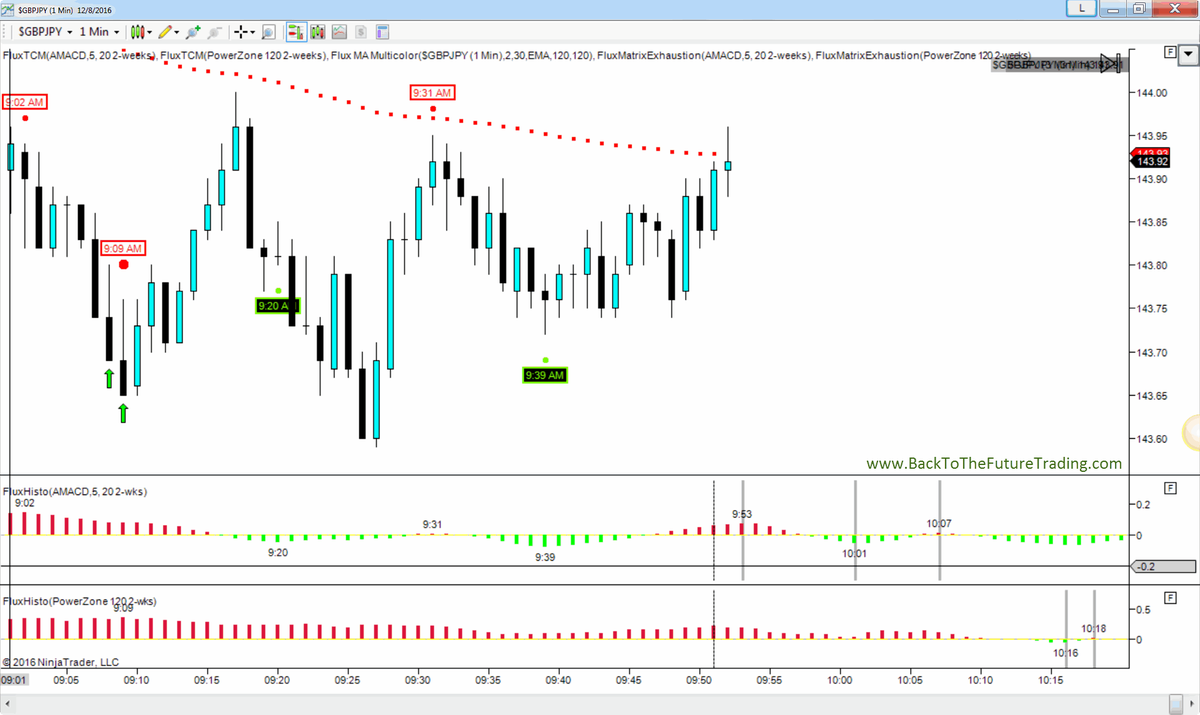 Trading_Truth's tweet photo. Banks move markets at key leading times. Watch this #forex market. #flux #GBPJPY https://t.co/DQf03Ont5b @NTEcosystem https://t.co/Rc7KqJVyMA
