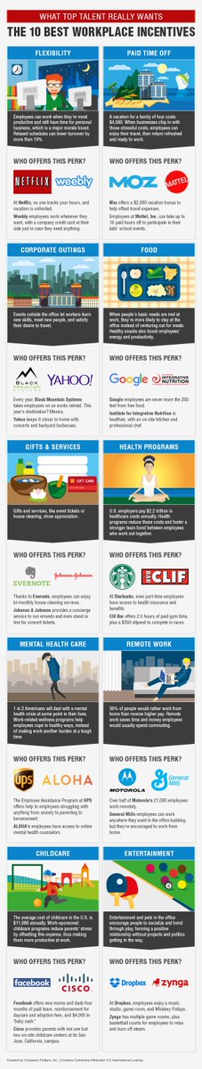 Infographic Thursday: Top 10 Workplace Incentives rorytrotter.com/2016/12/08/inf…
