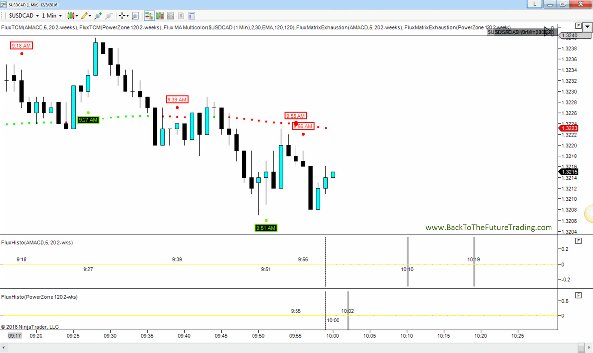 Trading_Truth's tweet photo. Watch with us what happens at these predictive leading #forex bank trade times https://t.co/9bUwsEROks @NTEcosystem #flux #datamining https://t.co/uN23mcQHO7