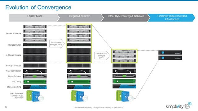 speicherguide's tweet photo. Echte Hyperkonvergenz für Datacenter ist Win-Win für Kunden. #SimpliVityDE #SimypliVityCorp https://t.co/ifPVYOzoCF https://t.co/khCqIWIBXS