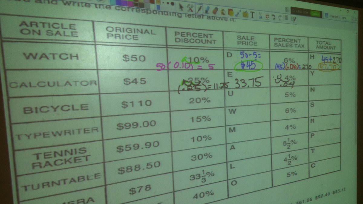 ECMS_Jackson's tweet photo. Ms. Richardson's 7th grade class math reviewing percents then using the skill to spend $500.00 for gifts. https://t.co/HOfRtFnWU9