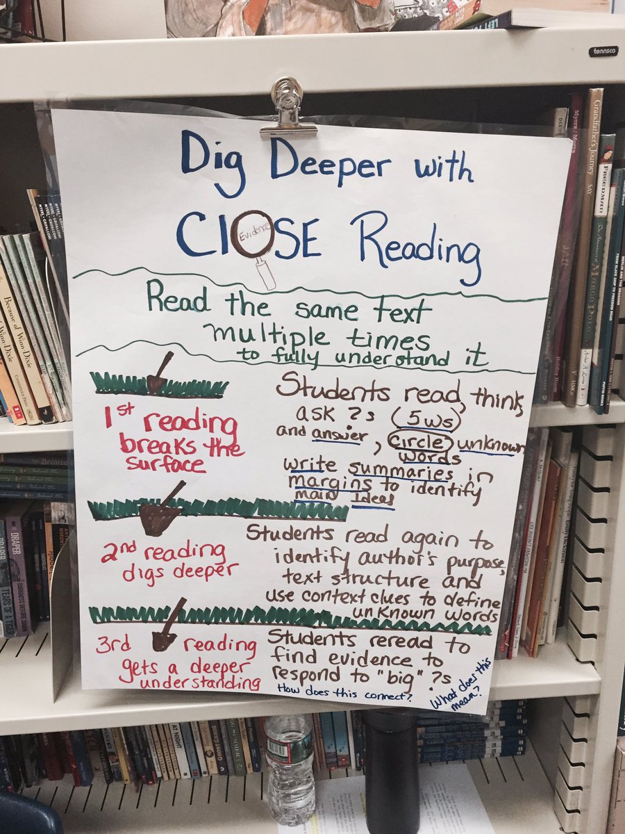 Close Reading Anchor Chart 3rd Grade