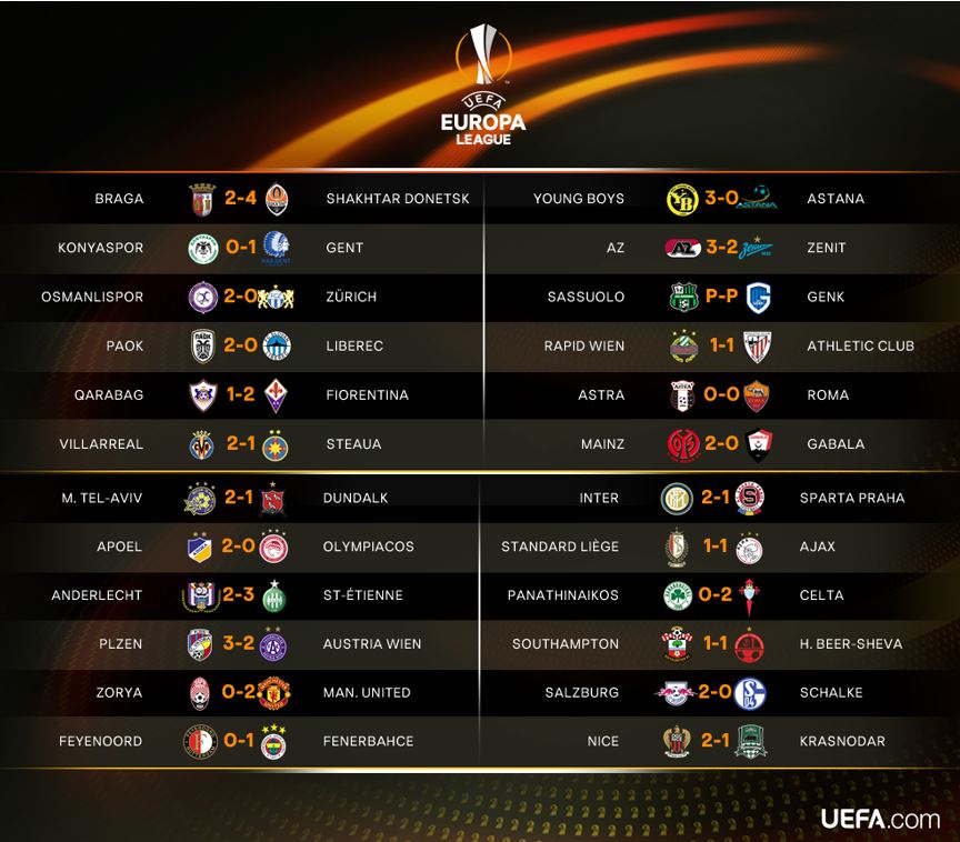 UEFA Europa League on Twitter: "⚽ RESULTS ⚽ All the scores ...