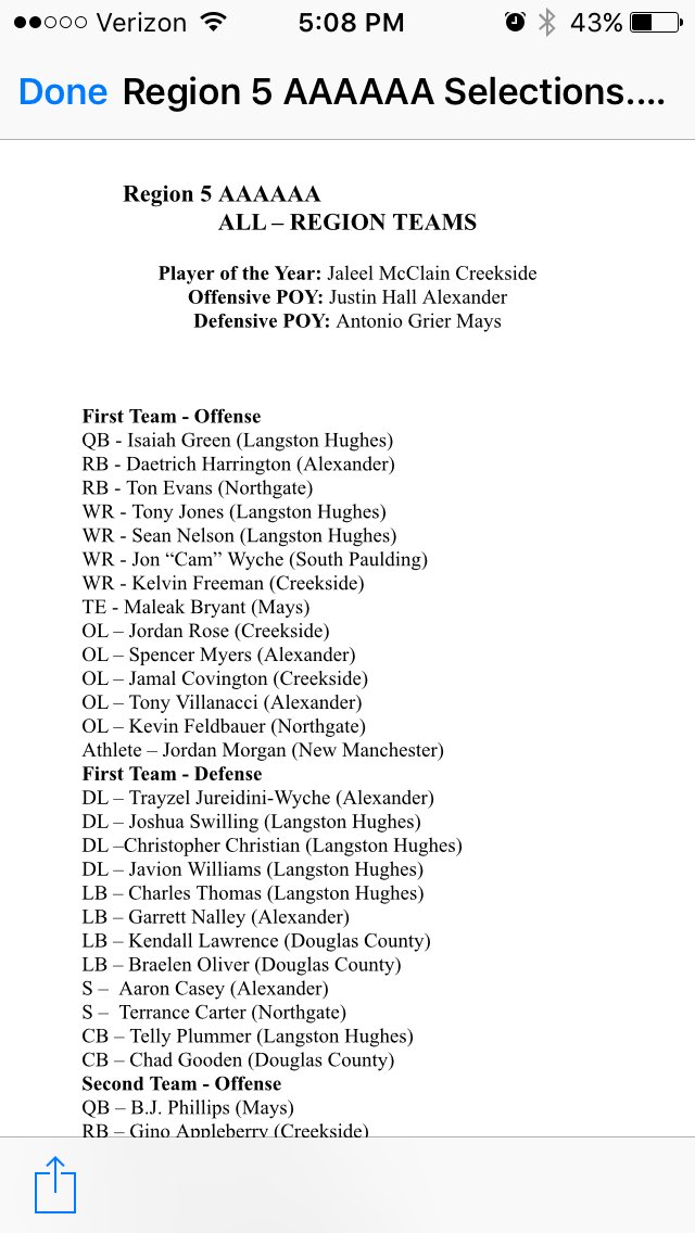 AlexanderFball's tweet photo. Congrats to all players receiving recognition from the Region. 
Cougar Country should be PROUD! https://t.co/OiXoFJxFp8