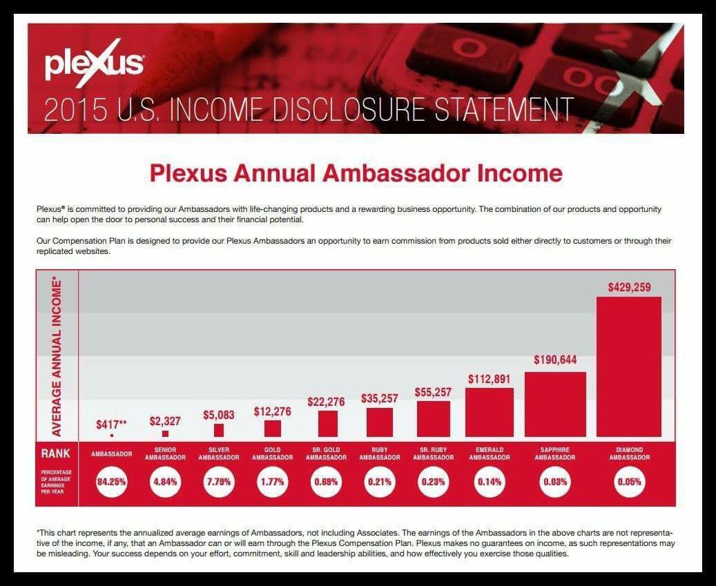 Plexus Compensation Plan Chart